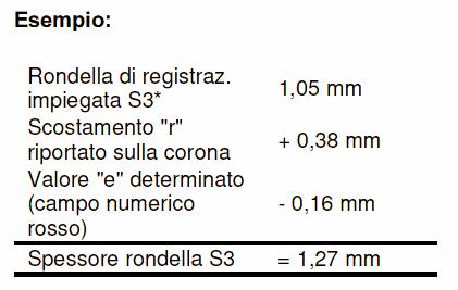 REGISTRAZIONE PIGNONE 8) Determinare lo spessore della rondella di registrazione S3 = S3* + r ± e : Se la misurazione viene effettuata nel