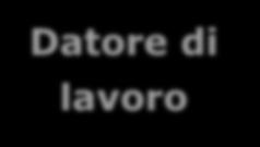 Datore di lavoro