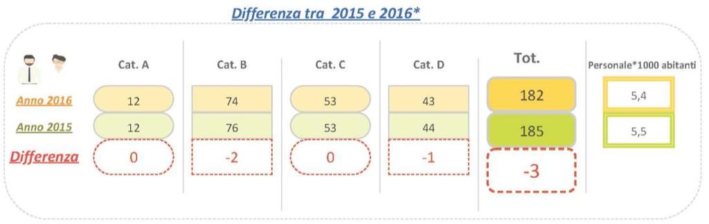 PARTE PRIMA Analisi e