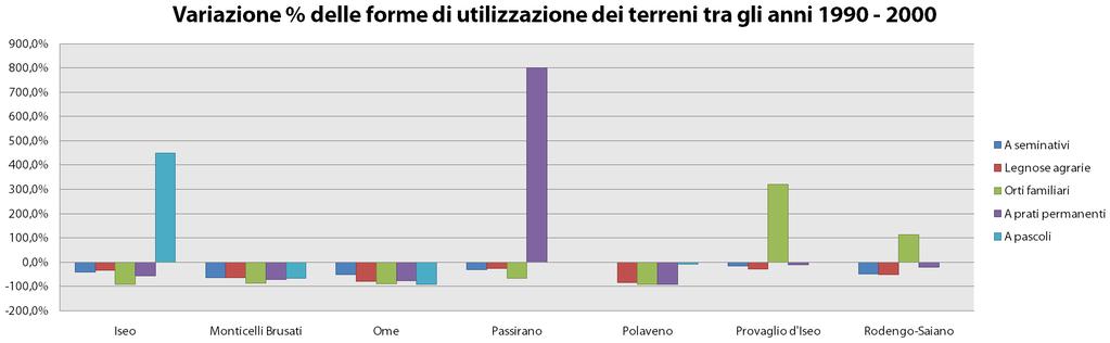 Numero di capi di bestiame