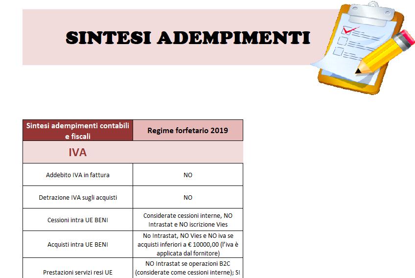 GESTIONE ADEMPIMENTI CONTABILI E FISCALI Il file sintetizza gli adempimenti (e le semplificazioni) previsti in ambito contabile e fiscale REDDITI Registrazioni contabili Determinazione del reddito