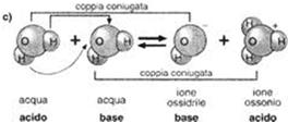 3 O + + OH - corrispondel equilibriodi autoionizzazione K c = [H 3 O + ] [OH - ] / [H 2 O] 2 [H 2 O] pura può essere considerata