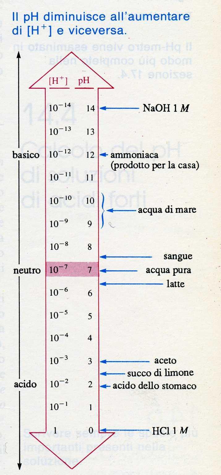 corrosivo