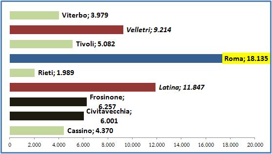 I TRIBUNALI - LE PENDENZE Al 30 giugno 2016 18.