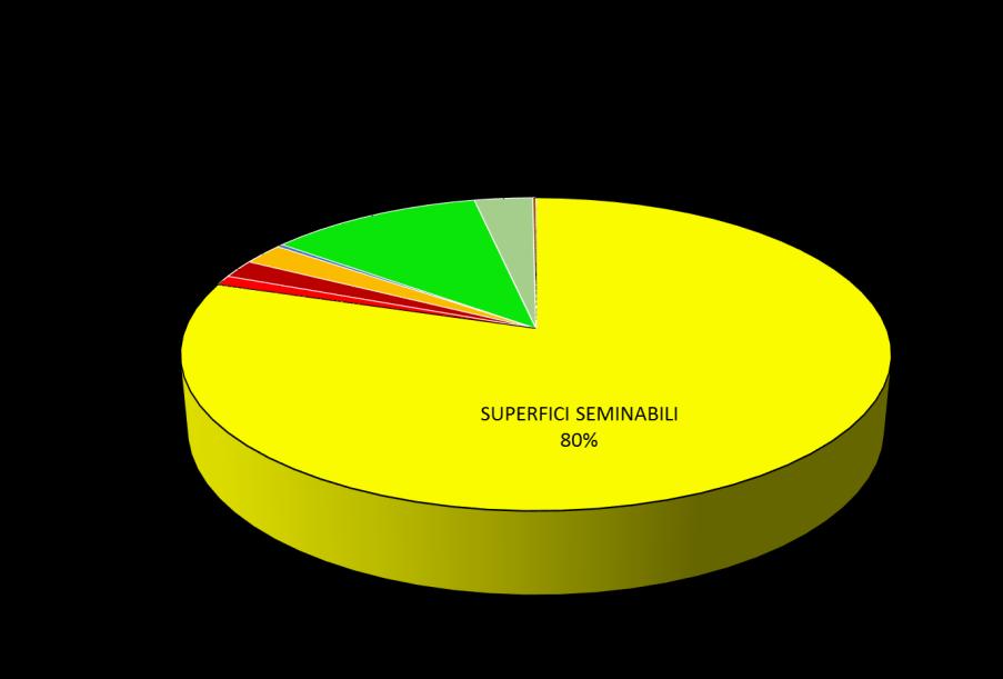 Produzioni biologiche in Emilia-Romagna COLTURE BIOLOGICHE - 2016 TIPOLOGIE COLTURALI SUPERFICI SEMINABILI 92.424 60.243 32.181 RISO 42 28 14 COLTURE PLURIENNALI 131 70 61 FRUTTA A GUSCIO 1.