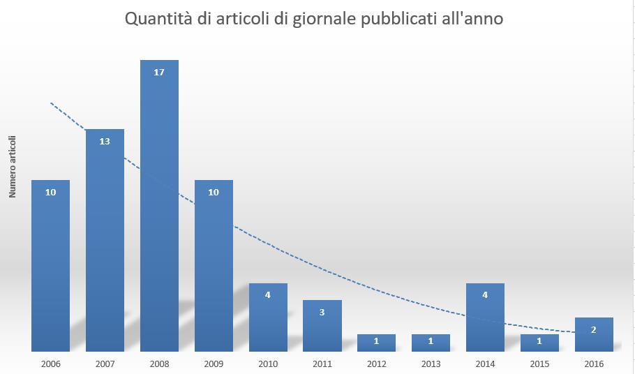 I commenti della stampa 2006-2009: numerosi articoli di giornale per odori e timori di tossicità dell aria.