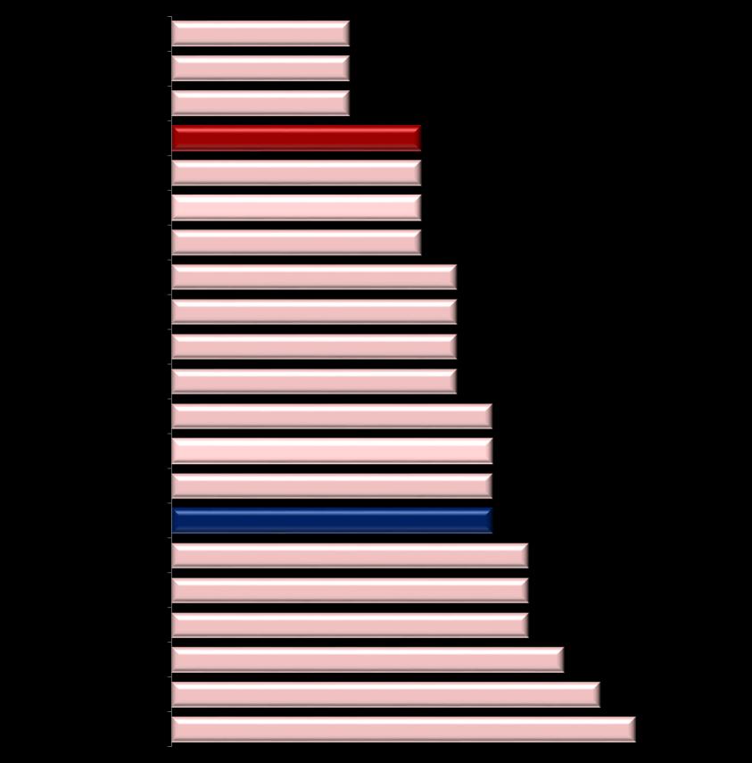 Numero di divorzi per regione d Italia Anno 2014 Regioni numero di divorzi concessi numero di divorzi esauriti con rito consensuale Tasso di divorzio rispetto agli abitanti (valori per mille)