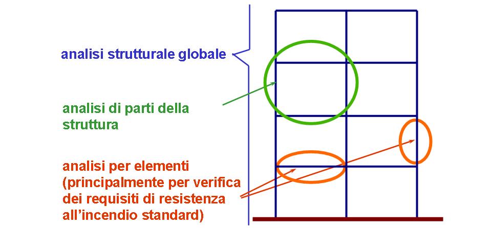 L utilizzo di 1,1 Q k,1, corrispondente al valore frequente dell azione variabile, o di 2,1 Q k,1, corrispondente al valore quasi permanente dell azione variabile, deve essere specificato nell