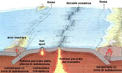 Erosione delle coste Classificazione descrittiva delle coste La classificazione descrittiva di Shepard (1973) suddivide le coste in: - primarie, quando le configurazioni di superficie si riflettono