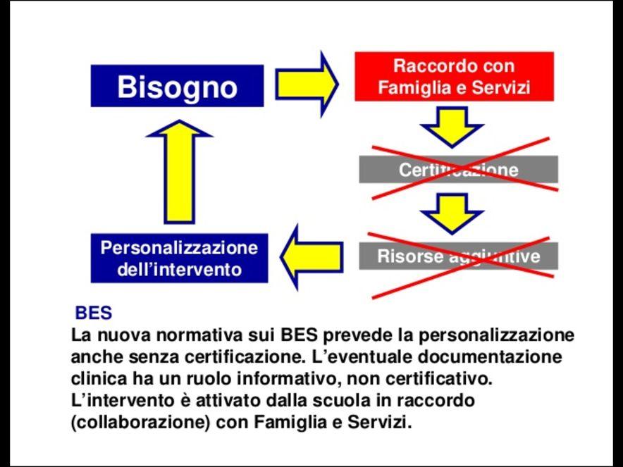 Da Il PDP per DSA e altri