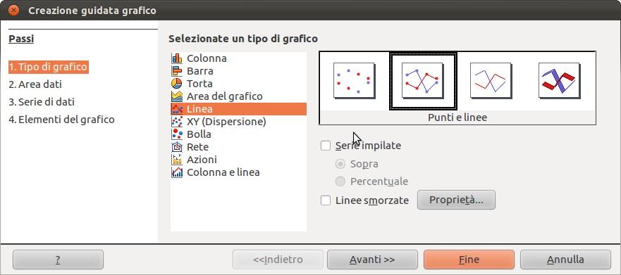 Tipo di grafico