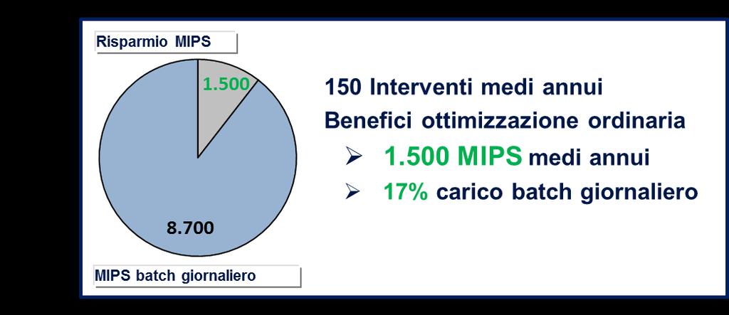 monitorare il trend dei consumi a livello applicazione evidenziare i job con consumo superiore alla soglia critica evidenziare i job con consumo in aumento Analisi Performance L