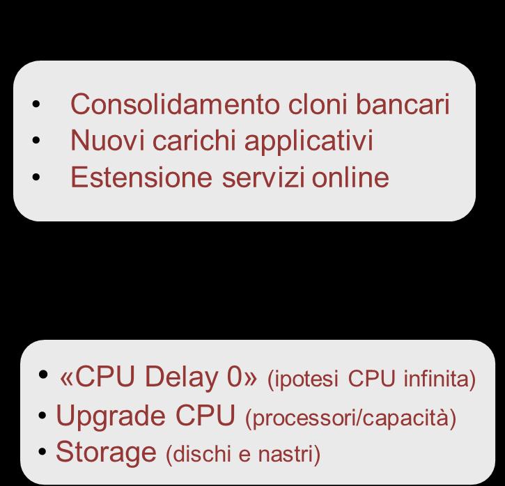 Fusioni e consolidamenti: simulazione d impatto