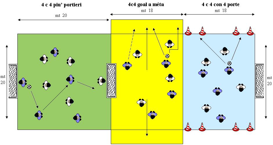 St. Sp. 2017/18 SGS Frosinone CU 47 9 INDICAZIONI NORMATIVE 1^ GIORNATA Sei Bravo a Scuola di Calcio 3^ giornata Fase Primaverile 4c4 piu portieri Partita libera giocata in uno spazio 20 x 20 metri.