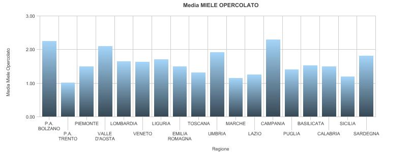 RETE RURALE