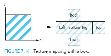 Il primo passaggio (S-mapping) è in genere semplice; basta scegliere superfici facili da parametrizzare Ad esempio si può prendere come superficie intermedia un cilindro (vedi