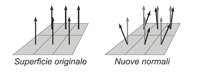 Bump mapping L effetto che si ottiene è una perturbazione del valore