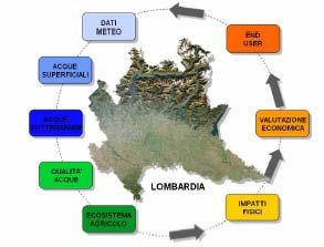 idriche nella Regione Lombardia Il patto