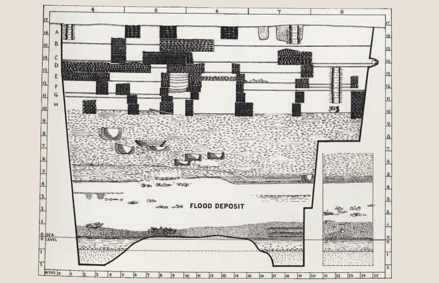 FLOOD PIT (Woolley