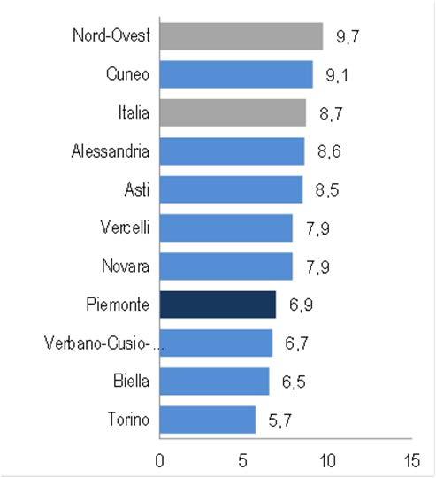 Sono le forme non societarie (imprenditori individuali, liberi professionisti e lavoratori autonomi), le società cooperative e le società di persone a detenere le quote più elevate di occupazione