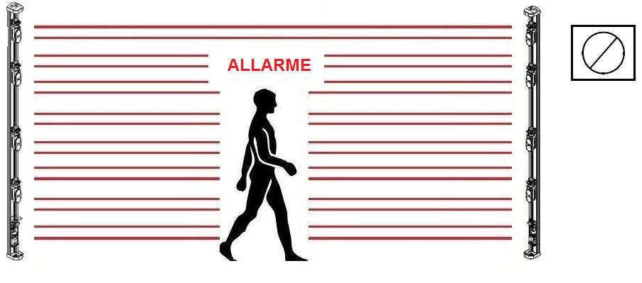 11 REGOLAZIONE TEMPO D INTERVENTO È possibile impostare la barriera per l allarme rapido (attraversamento a corsa) o lento (attraversamento con camminata).