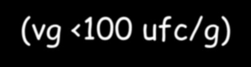 perfringens > 100 ufc/g (vg <10 ufc/g) CBT 14.000.