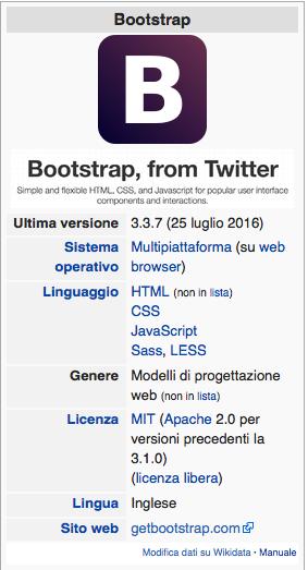 Grid per le operazioni CRUD Bootstrap: una raccolta di strumenti liberi per la creazione di siti e applicazioni per il Web Contiene modelli di