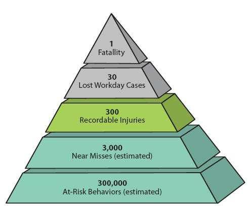 BSI-OHSAS 18001 Trattament e indagine di: Incidenti cn infrtuni Incidenti senza infrtuni Nn cnfrmità BSI-OHSAS 18002 Le prcedure devn definire cme deve essere svlta l'indagine.