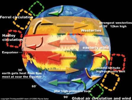 rotazione terrestre