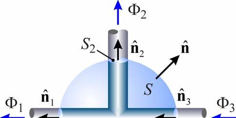 Legge d Krchhoff per fluss magnetc La somma algebrca de fluss de ram che