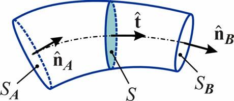 stazonaro - replogo esstenza V luttanza Capactà C V Q Edl l dx Jd ( x) A( x) 0 Hdl Bd Edl