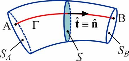 elazone tra potenzale e flusso Come s vedrà n seguto, la relazone U corrsponde alla legge d Ohm (n forma ntegrale), nel caso del campo d corrente stazonaro (J, E) v all equazone del condensatore, nel