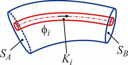Tubo d flusso generco Il flusso totale è dato dalla somma de fluss de tub elementar U K Qund K può essere ottenuta da K U U U K K Dato che le K dpendono solo dalla confgurazone geometrca e dalla