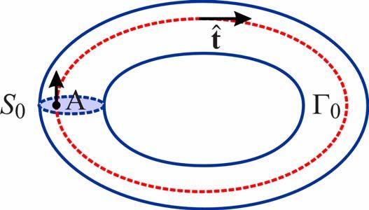 rrotazonale non è semplcemente connessa E possble che la crcutazone d a su una lnea chusa 0 contenuta nel tubo d flusso sa dversa da zero ˆ at dl C 0 0 può rendere semplcemente connessa la regone