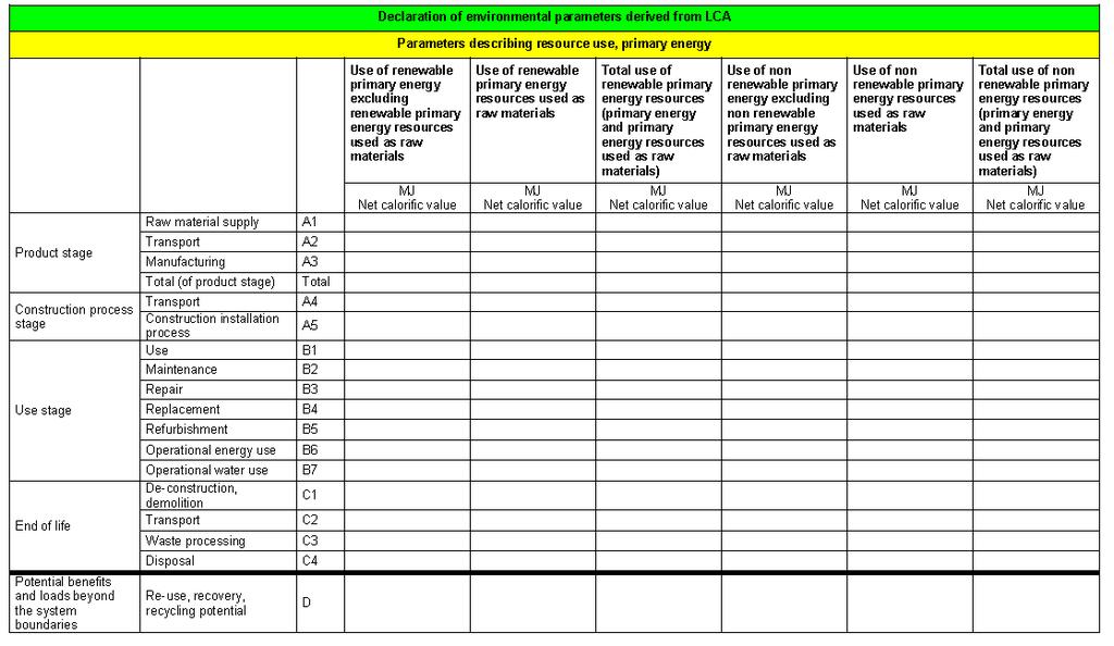 Parameters describing