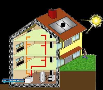 Impatto ambientale del settore delle