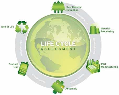 Scala Prodotto LCA LIFE CYCLE ASSESSMENT (VALUTAZIONE IMPATTI