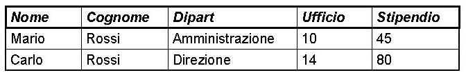 Target list: selezione senza proiezione