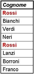 Target list: proiezione