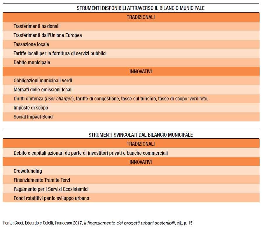 Investire in rigenerazione Nei prossimi incontri strumenti della