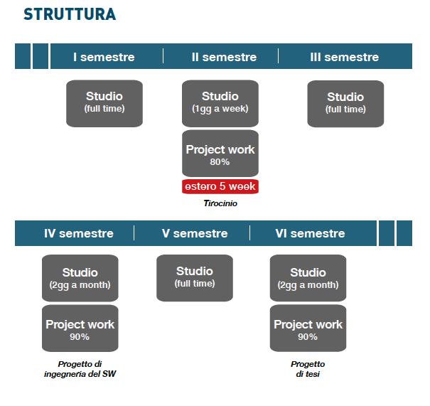 DATA ENGINEERING PROGRAM FAST TRACK VERSO