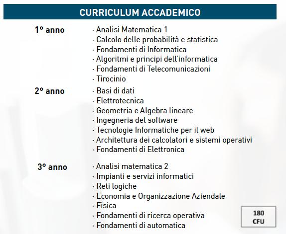 DATA ENGINEERING PROGRAM FAST TRACK VERSO