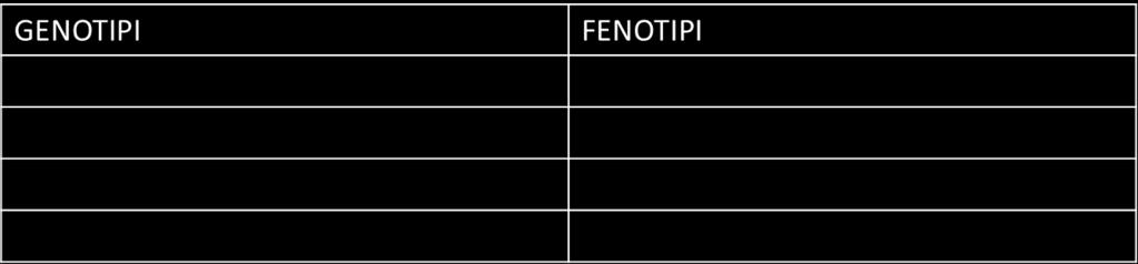 Un esempio classico di alleli multipli si trova nel sistema dei gruppi sanguigni ABO, presente nell uomo. In esso l allele I A per l antigene A è codominante dell allele I B per l antigene B.