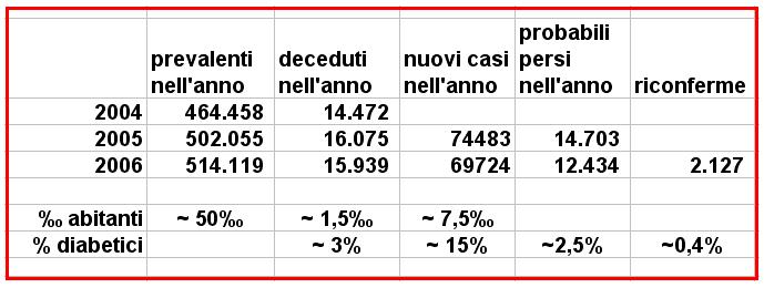 per l Indagine Multiscopo Istat i casi