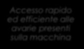 al personale di manutenzione in modo diretto e in tempi brevi.