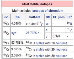 La calibrazione con la sorgente di 51 Cr The GALLEX experiment, has performed an investigation with an intense man-made 51 Cr neutrino source (61.9 + 1.2 PBq).