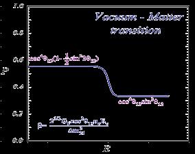 ν e survival probability as a function of energy, from solar data The theoretical curve for the survival probability is shown on the top.