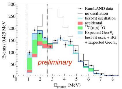 KamLAND 2002-2007 2007 results on geo-neutrino KamLAND, the 1000 ton scintillator detector in Japan, can measure the energy deposited by positrons (E( prompt ) and thus the antineutrino energy + ν+ p