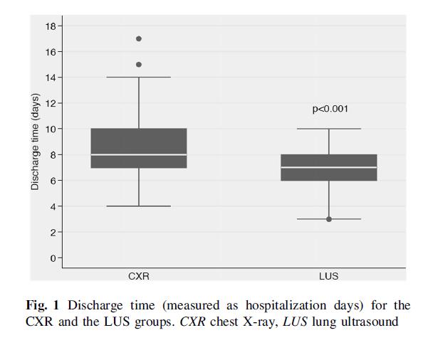 Ecografia toracica e dimissibilità del paziente anziano nello scompenso cardiaco Mozzini C. et al.