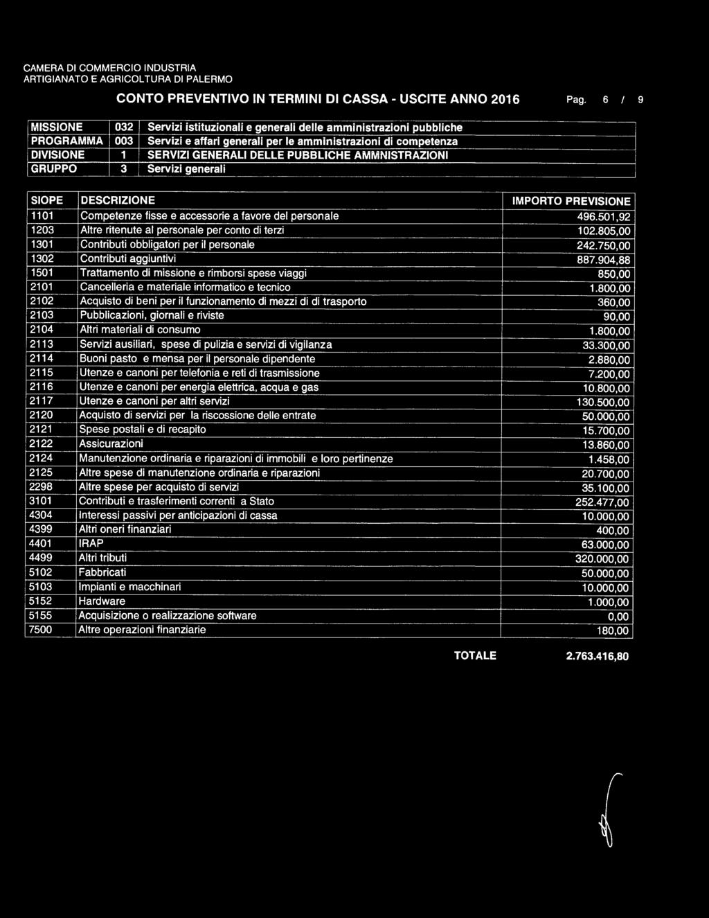 favore del personale 496.501,92 1203 Altre ritenute al personale per conto di terzi 102.805,00 1301 Contributi obbligatori per il personale 242.750,00 1302 Contributi aggiuntivi 887.